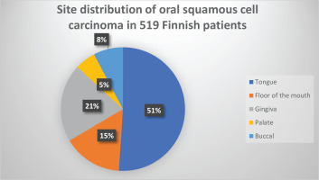 https://www.tobaccoinduceddiseases.org/f/fulltexts/189303/TID-22-112-g001_min.jpg