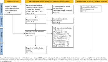 https://www.tobaccoinduceddiseases.org/f/fulltexts/188867/TID-22-97-g001_min.jpg