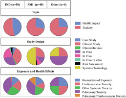 https://www.tobaccoinduceddiseases.org/f/fulltexts/188867/TID-22-97-g002_min.jpg