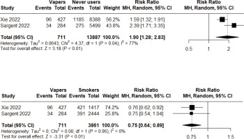 https://www.tobaccoinduceddiseases.org/f/fulltexts/209954/TID-23-177-g002_min.jpg