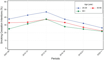 https://www.tobaccoinduceddiseases.org/f/fulltexts/211616/TID-24-36-g001_min.jpg