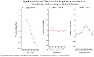 https://www.tobaccoinduceddiseases.org/f/fulltexts/211616/TID-24-36-g002_min.jpg