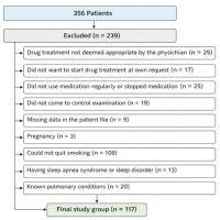 https://www.tobaccoinduceddiseases.org/f/fulltexts/218371/TID-24-42-g001_min.jpg
