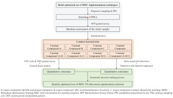 https://www.tobaccoinduceddiseases.org/f/fulltexts/217143/TID-24-43-g001_min.jpg
