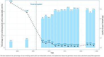 https://www.tobaccoinduceddiseases.org/f/fulltexts/219319/TID-24-46-g001_min.jpg