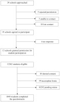 https://www.tobaccoinduceddiseases.org/f/fulltexts/218288/TID-24-51-g001_min.jpg