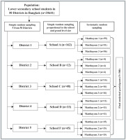 https://www.tobaccoinduceddiseases.org/f/fulltexts/218847/TID-24-54-g001_min.jpg